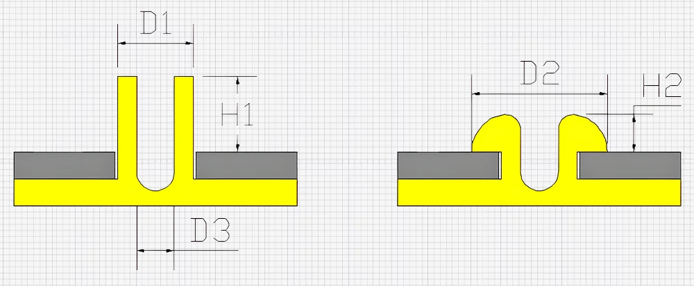 Annular Rivet Head