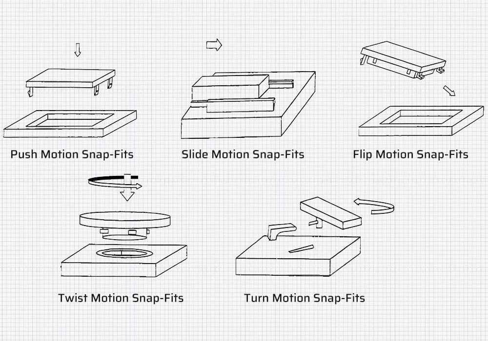 Classification by Assembly Motion Path