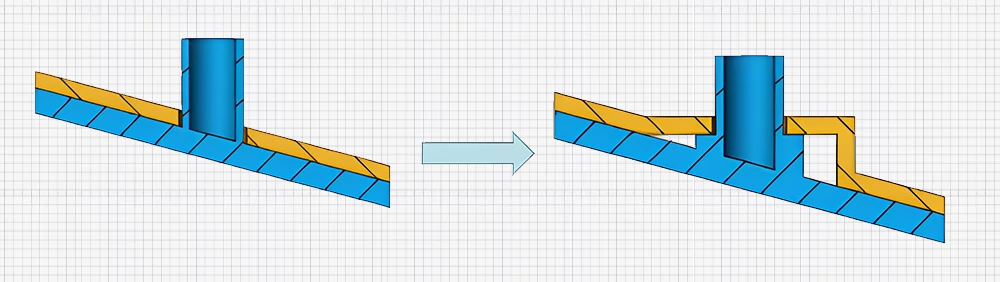 Design Method for Rivet Columns on Inclined Surfaces