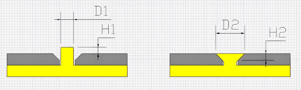 Flat Rivet Head