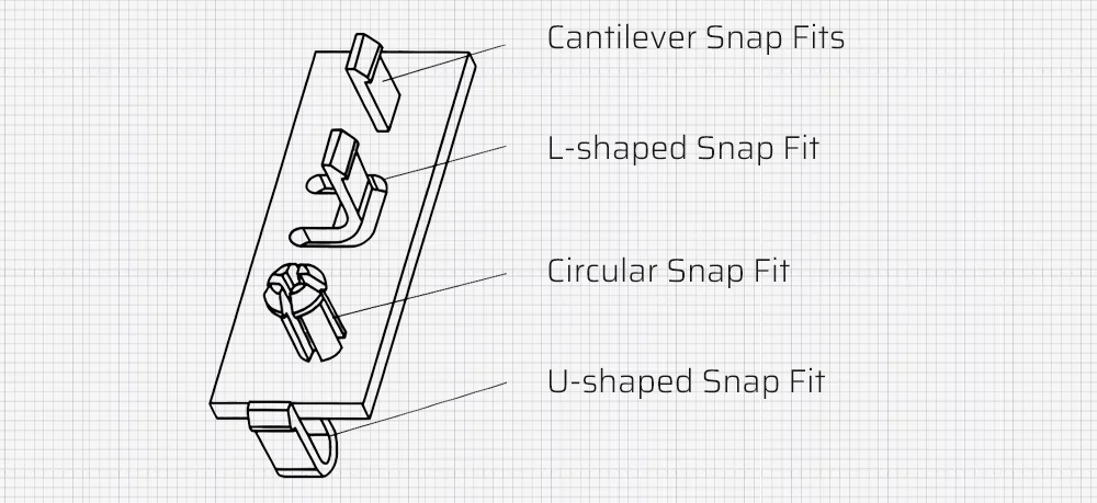 Types of Snap Fits